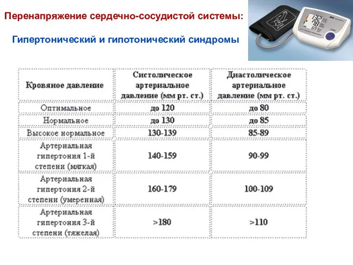 Перенапряжение сердечно-сосудистой системы: Гипертонический и гипотонический синдромы