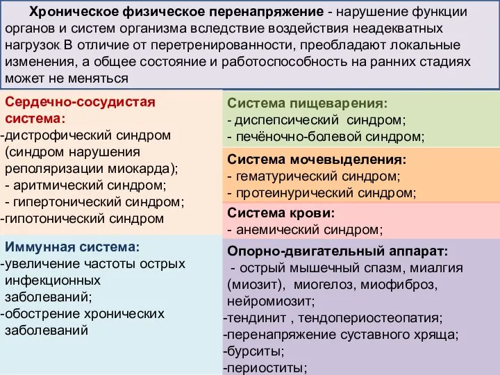 Хроническое физическое перенапряжение - нарушение функции органов и систем организма вследствие