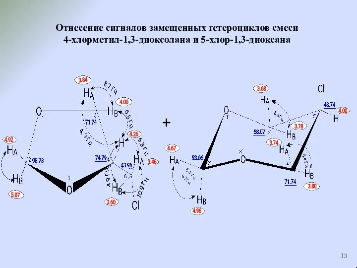 Отнесение сигналов замещенных гетероциклов смеси 4-хлорметил-1,3-диоксолана и 5-хлор-1,3-диоксана +