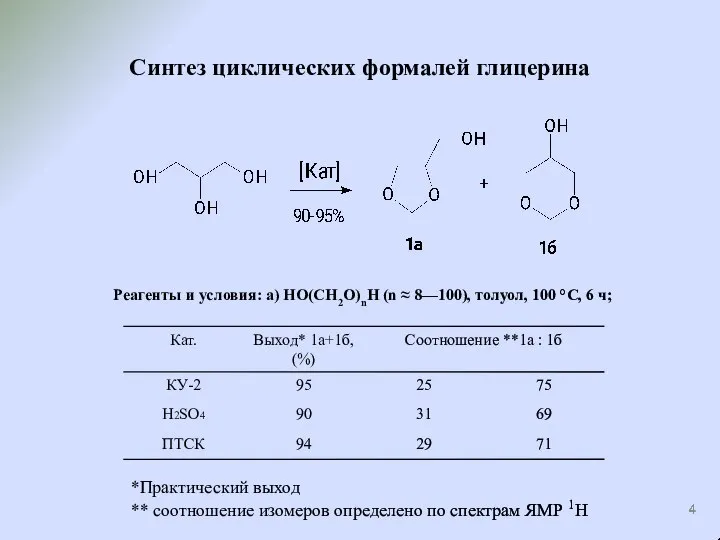 Синтез циклических формалей глицерина Реагенты и условия: a) HO(CH2O)nH (n ≈