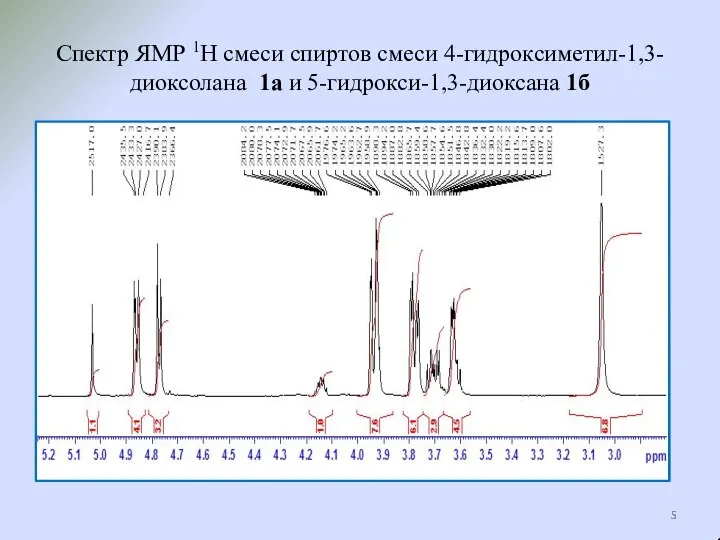 Спектр ЯМР 1Н смеси спиртов смеси 4-гидроксиметил-1,3-диоксолана 1а и 5-гидрокси-1,3-диоксана 1б