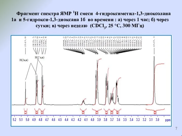 Фрагмент спектра ЯМР 1Н смеси 4-гидроксиметил-1,3-диоксолана 1а и 5-гидрокси-1,3-диоксана 1б во