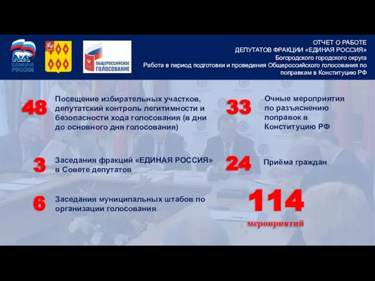 ОТЧЕТ О РАБОТЕ ДЕПУТАТОВ ФРАКЦИИ «ЕДИНАЯ РОССИЯ» Богородского городского округа Работа