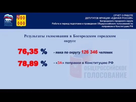 Результаты голосования в Богородском городском округе - явка по округу 126