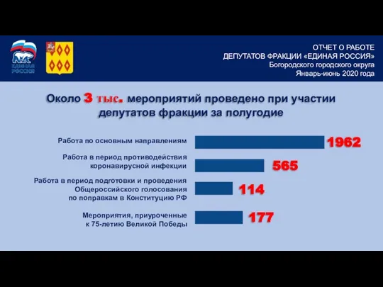 ОТЧЕТ О РАБОТЕ ДЕПУТАТОВ ФРАКЦИИ «ЕДИНАЯ РОССИЯ» Богородского городского округа Январь-июнь