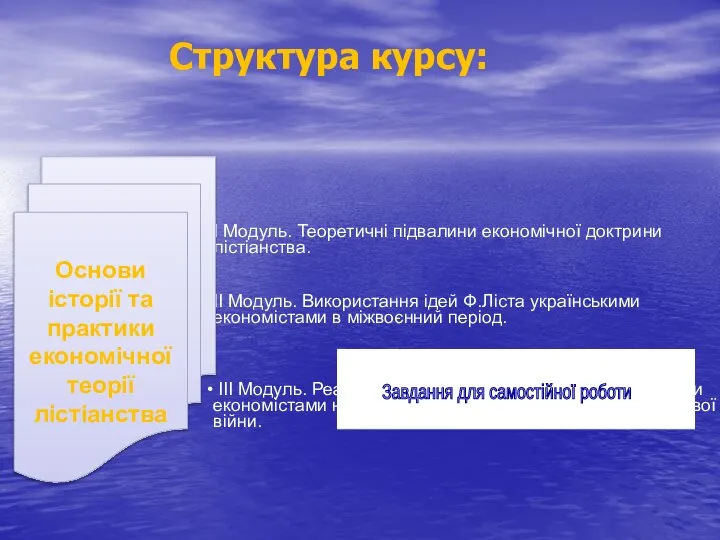 ” І Модуль. Теоретичні підвалини економічної доктрини лістіанства. ІІ Модуль. Використання