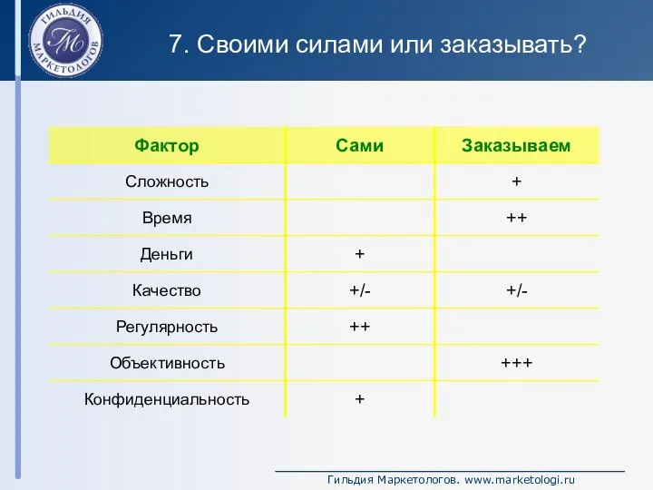 7. Своими силами или заказывать?