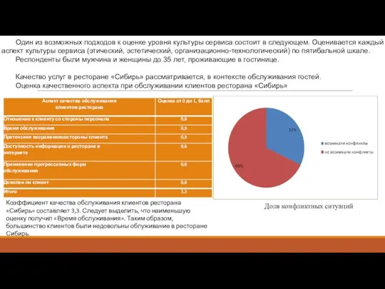 Один из возможных подходов к оценке уровня культуры сервиса состоит в