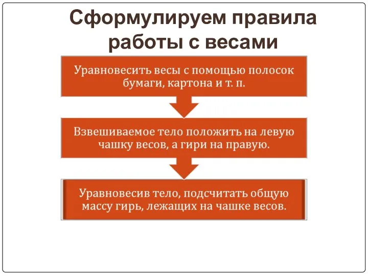 Сформулируем правила работы с весами