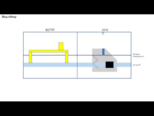 фуГИС ОГИС Вид сбоку Нитка МГ Уровень поверхности