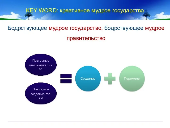 KEY WORD: креативное мудрое государство Бодрствующее мудрое государство, бодрствующее мудрое правительство