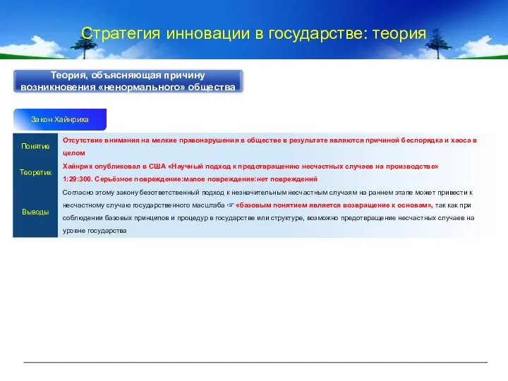 Стратегия инновации в государстве: теория Закон Хайнриха Теория, объясняющая причину возникновения «ненормального» общества