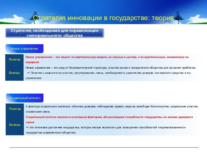 Стратегия инновации в государстве: теория Стратегия, необходимая для нормализации «ненормального» общества Новое управление Социальный капитал