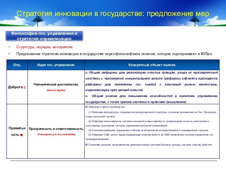 Философия гос. управления и стратегия нормализации Структура, порядки, восприятие Предложение стратегии