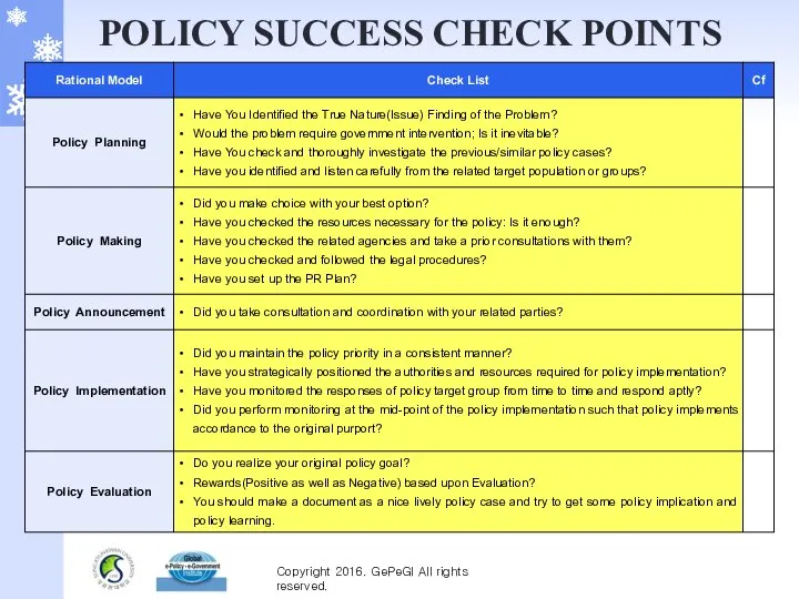 POLICY SUCCESS CHECK POINTS