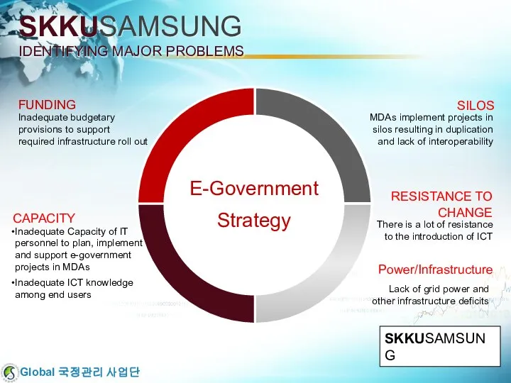 MDAs implement projects in silos resulting in duplication and lack of