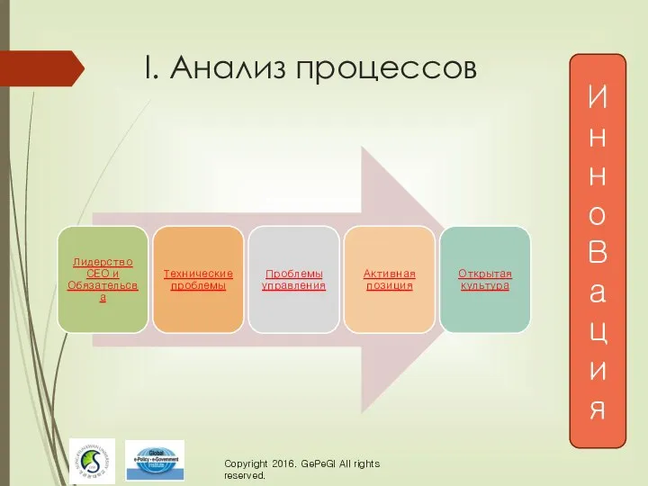 I. Анализ процессов Инно В аци я