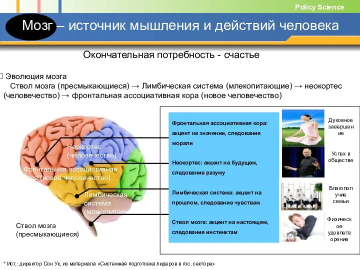 Мозг – источник мышления и действий человека Окончательная потребность - счастье