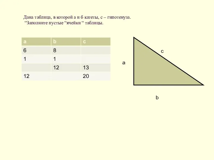 Дана таблица, в которой а и б катеты, с – гипотенуза.