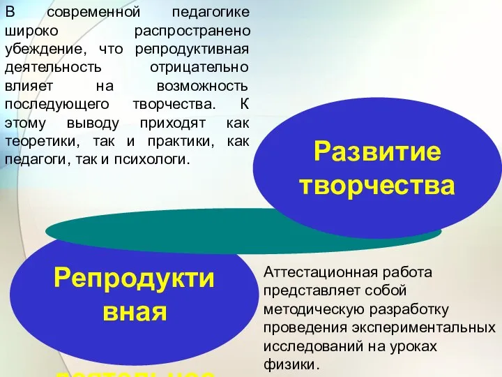 Репродуктивная деятельность Развитие творчества В современной педагогике широко распространено убеждение, что