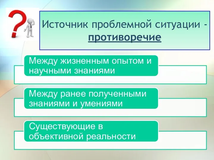 Источник проблемной ситуации - противоречие