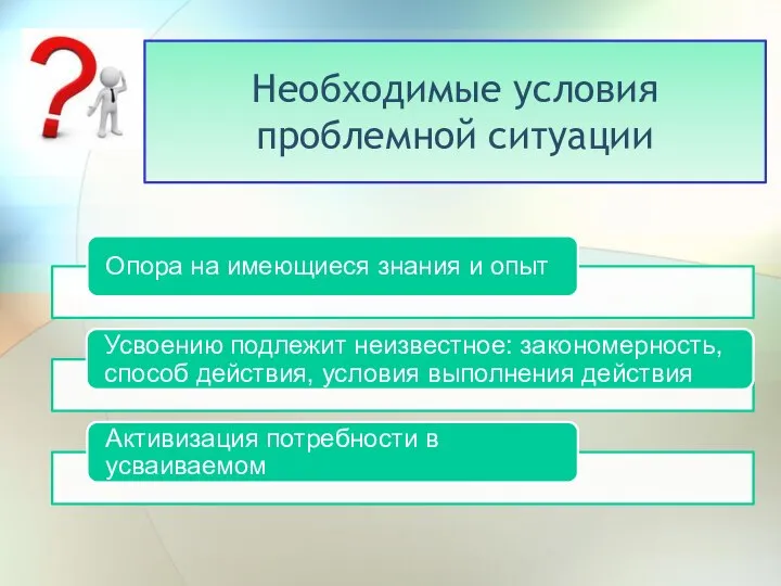 Необходимые условия проблемной ситуации