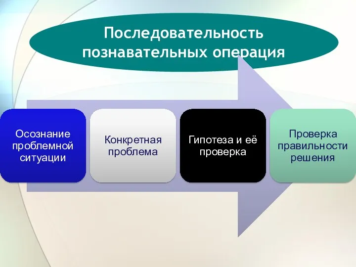 Последовательность познавательных операция