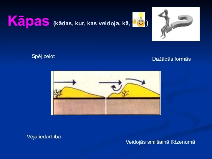 Kāpas Dažādās formās Veidojās smilšainā līdzenumā Vēja iedarbībā Spēj ceļot (kādas, kur, kas veidoja, kā, )