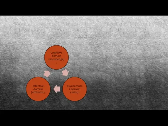 Bloom’s Domains of Learning : The Cognitive Domain (Bloom’s Taxonomy), The