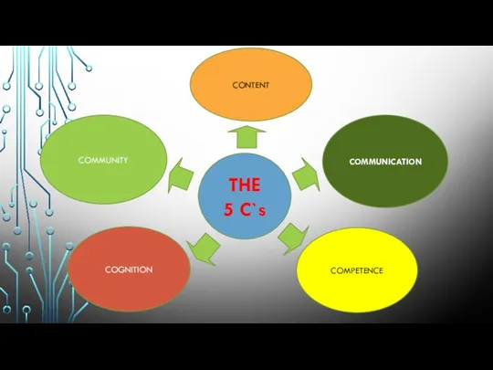 THE 5 C`s COMMUNITY CONTENT COMMUNICATION COMPETENCE COGNITION