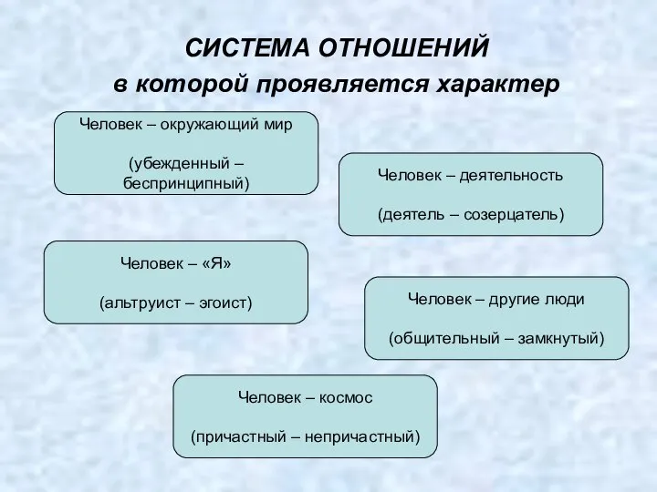 СИСТЕМА ОТНОШЕНИЙ в которой проявляется характер Человек – окружающий мир (убежденный