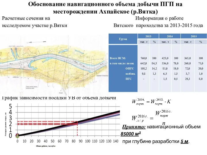 Обоснование навигационного объема добычи ПГП на месторождении Ахпайское (р.Вятка) Расчетные сечения