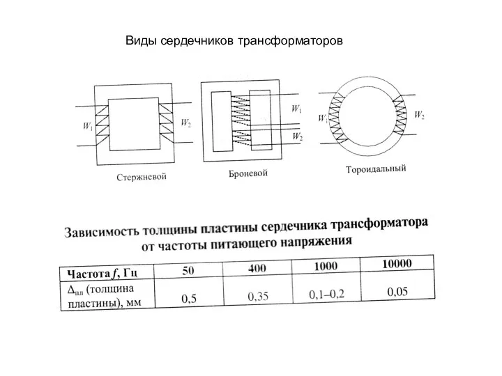 Виды сердечников трансформаторов