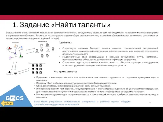 1. Задание «Найти таланты» Большие и не очень компании испытывают сложности