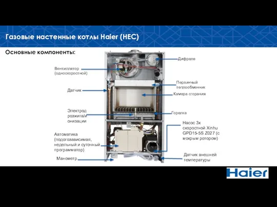 Газовые настенные котлы Haier (HEC) Дифреле Вентиллятор (односкоростной) Первинчый теплообменник Датчик