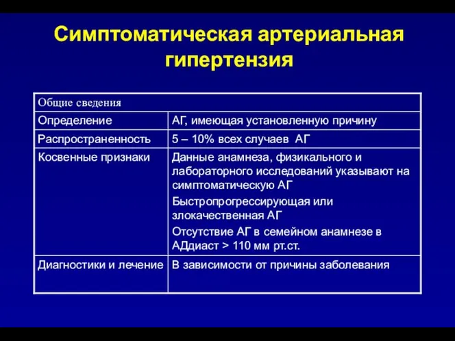 Симптоматическая артериальная гипертензия