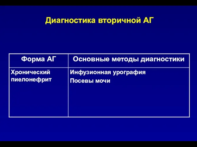 Диагностика вторичной АГ