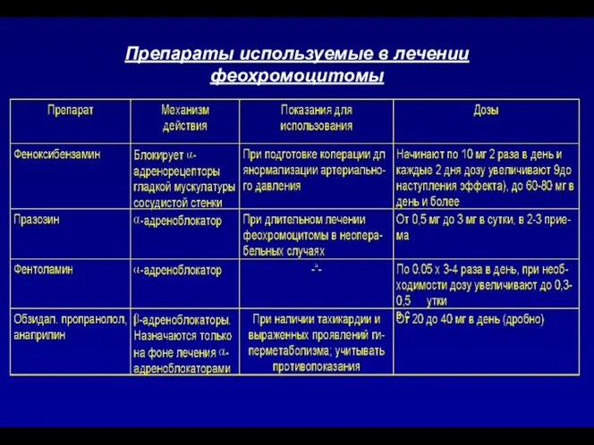 Препараты используемые в лечении феохромоцитомы