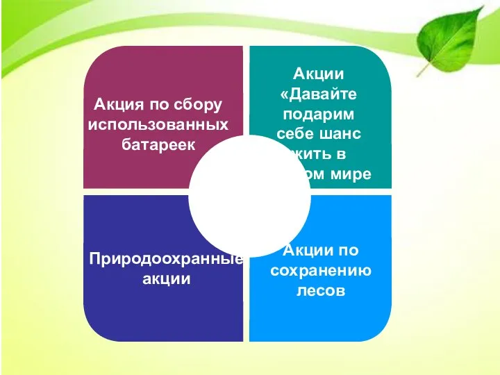 Акция по сбору использованных батареек Акции «Давайте подарим себе шанс жить