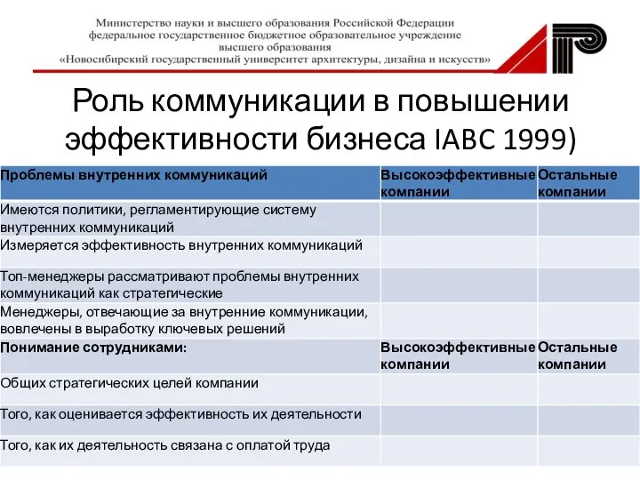 Роль коммуникации в повышении эффективности бизнеса IABC 1999)