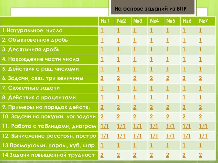 Подготовка к ВПР. 5 класс