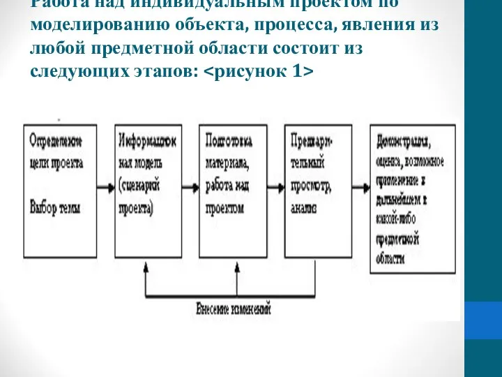 Работа над индивидуальным проектом по моделированию объекта, процесса, явления из любой