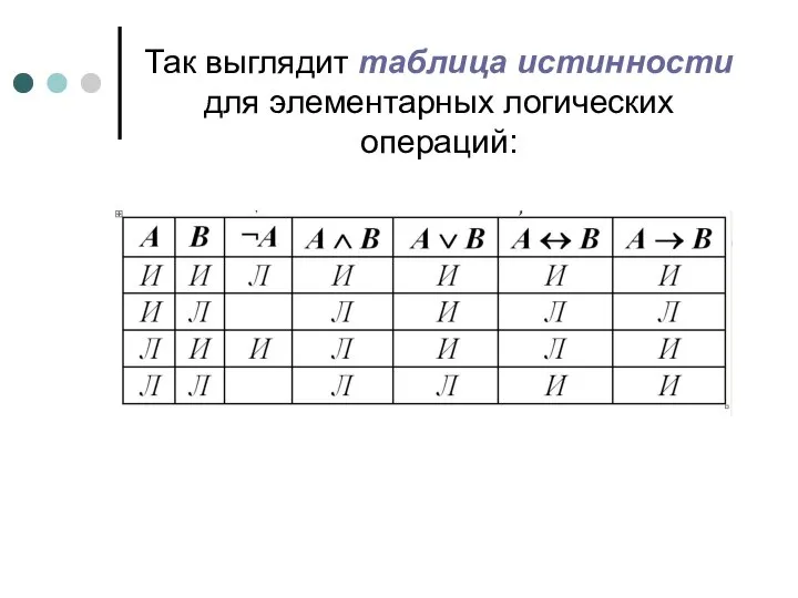 Так выглядит таблица истинности для элементарных логических операций: