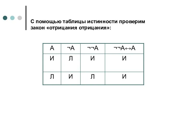 С помощью таблицы истинности проверим закон «отрицания отрицания»: