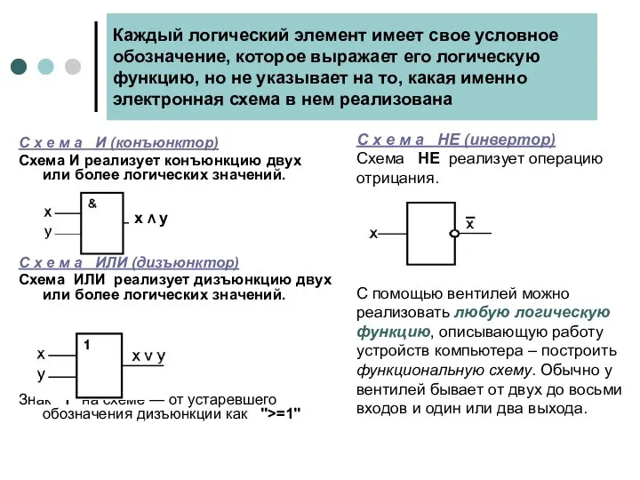 Каждый логический элемент имеет свое условное обозначение, которое выражает его логическую