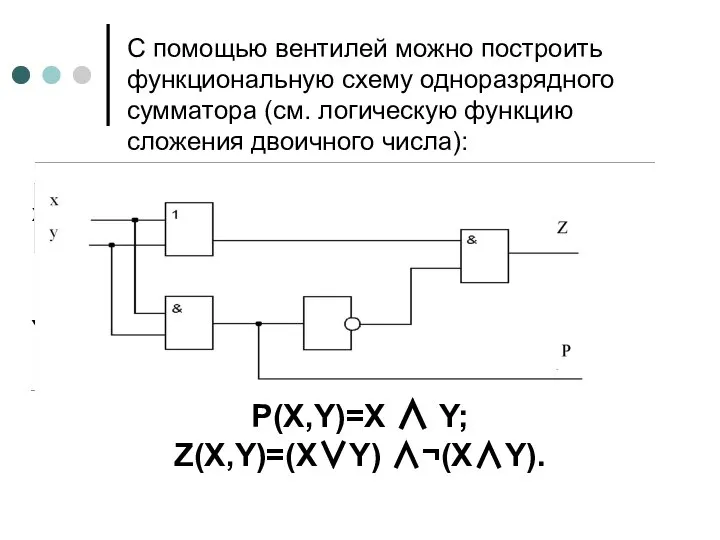 С помощью вентилей можно построить функциональную схему одноразрядного сумматора (см. логическую