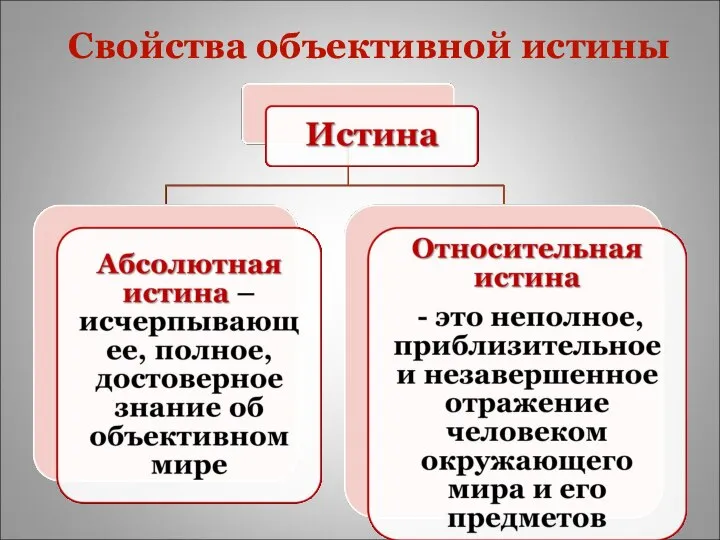 Свойства объективной истины