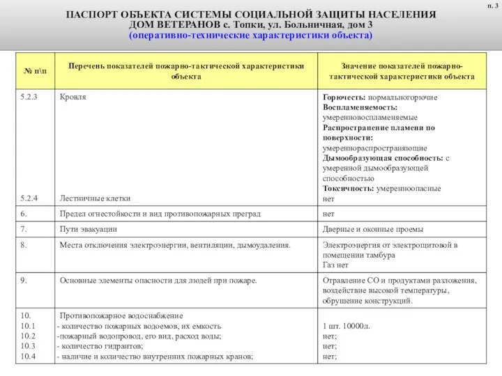 ПАСПОРТ ОБЪЕКТА СИСТЕМЫ СОЦИАЛЬНОЙ ЗАЩИТЫ НАСЕЛЕНИЯ ДОМ ВЕТЕРАНОВ с. Топки, ул.