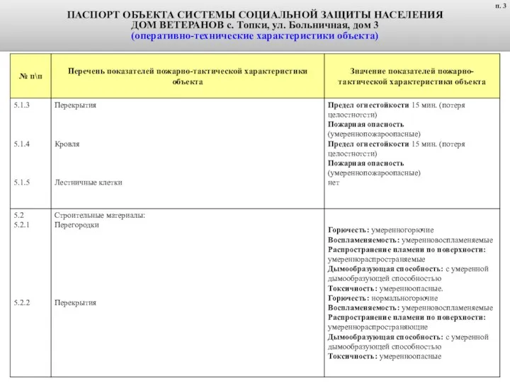 ПАСПОРТ ОБЪЕКТА СИСТЕМЫ СОЦИАЛЬНОЙ ЗАЩИТЫ НАСЕЛЕНИЯ ДОМ ВЕТЕРАНОВ с. Топки, ул.