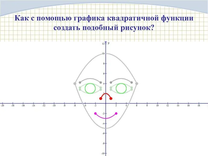 Как с помощью графика квадратичной функции создать подобный рисунок?